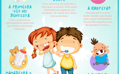 Aprenda a lidar com cada acontecimento no sorriso do seu filho