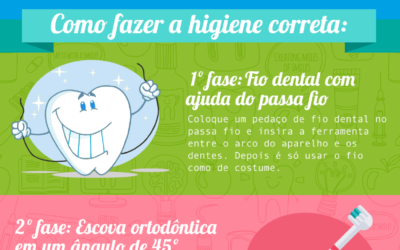 Escovar os dentes com aparelho ortodôntico: existe uma técnica ideal?