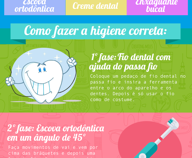 Escovar os dentes com aparelho ortodôntico: existe uma técnica ideal?
