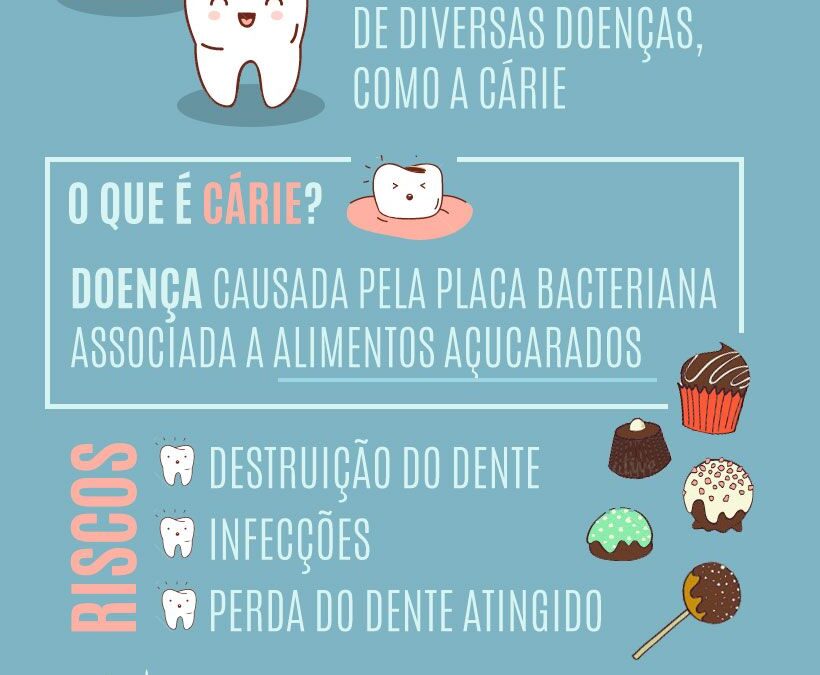 Previna cáries e problemas bucais com boa higiene e alimentação