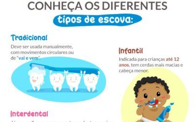 Saiba escolher a escova de dentes correta para sua higiene bucal