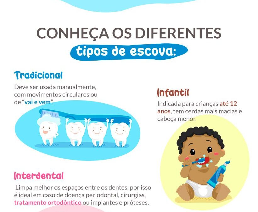 Saiba escolher a escova de dentes correta para sua higiene bucal