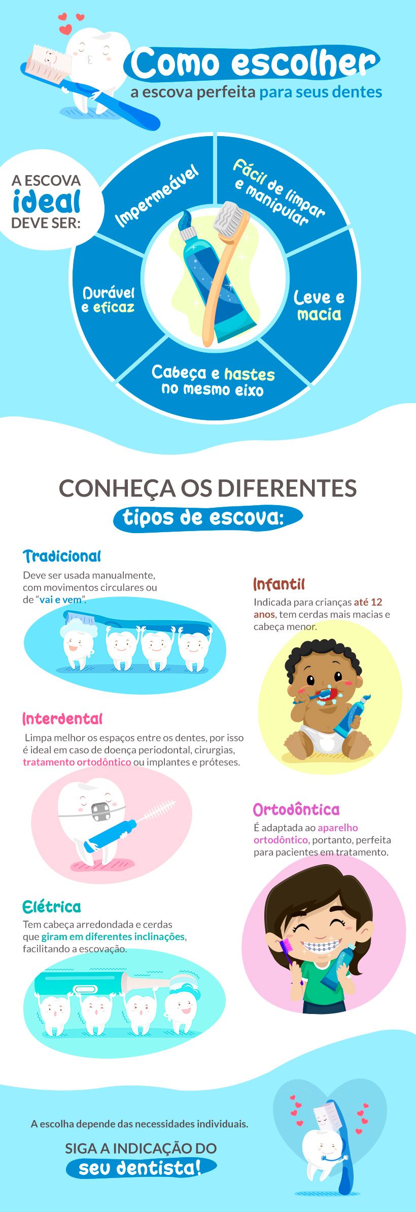 Saiba escolher a escova de dentes correta para sua higiene bucal