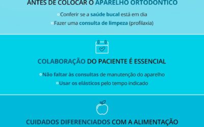 Quais os cuidados necessários durante o tratamento ortodôntico?