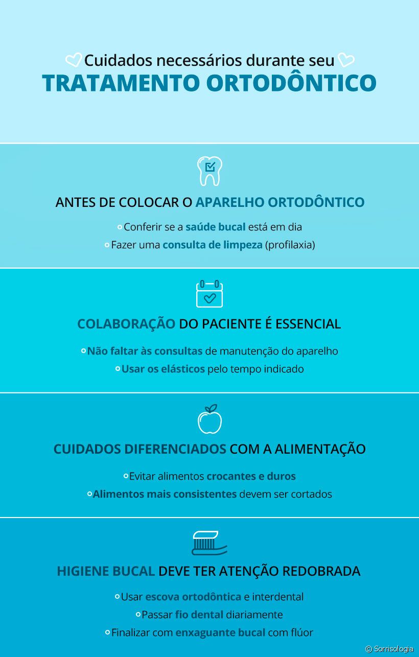 Quais os cuidados necessários durante o tratamento ortodôntico?