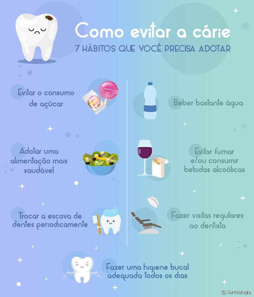 7 hábitos para evitar a cárie