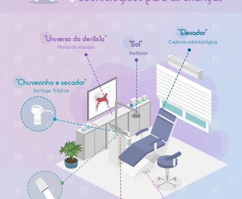 Como apresentar aparelhos odontológicos para crianças?