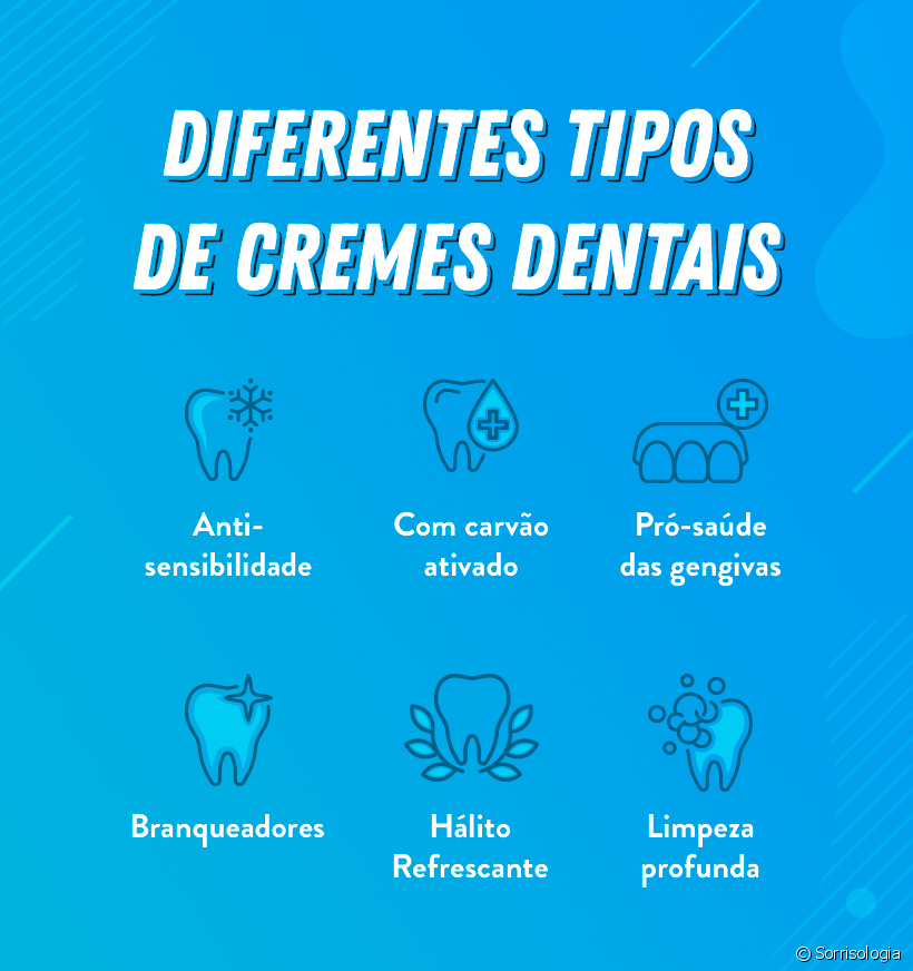 Conheça os diferentes tipos de cremes dentais