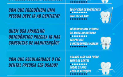 Você está cuidando adequadamente da sua saúde bucal? Confira o infográfico e saiba o que você precisa melhorar!