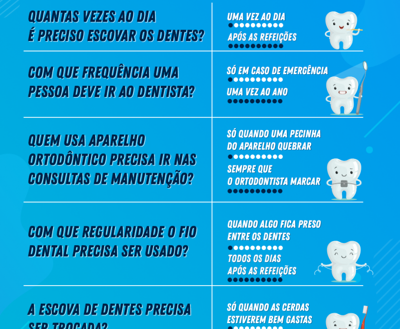 Você está cuidando adequadamente da sua saúde bucal? Confira o infográfico e saiba o que você precisa melhorar!
