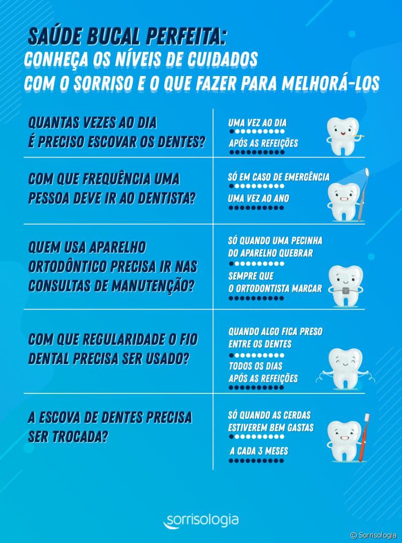 Você está cuidando adequadamente da sua saúde bucal? Confira o infográfico e saiba o que você precisa melhorar!