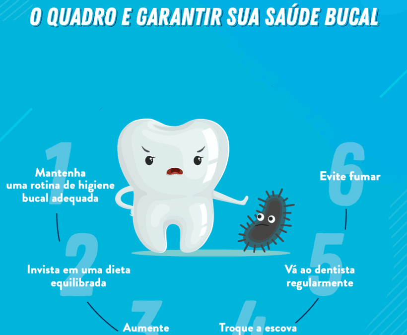 Dente podre: 6 coisas que podem ajudar a evitar o quadro e garantir sua saúde bucal (infográfico)