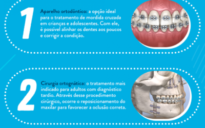 Como é feito o tratamento para mordida cruzada?