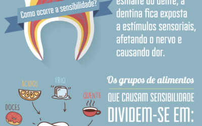 Quais alimentos causam sensibilidade nos dentes?