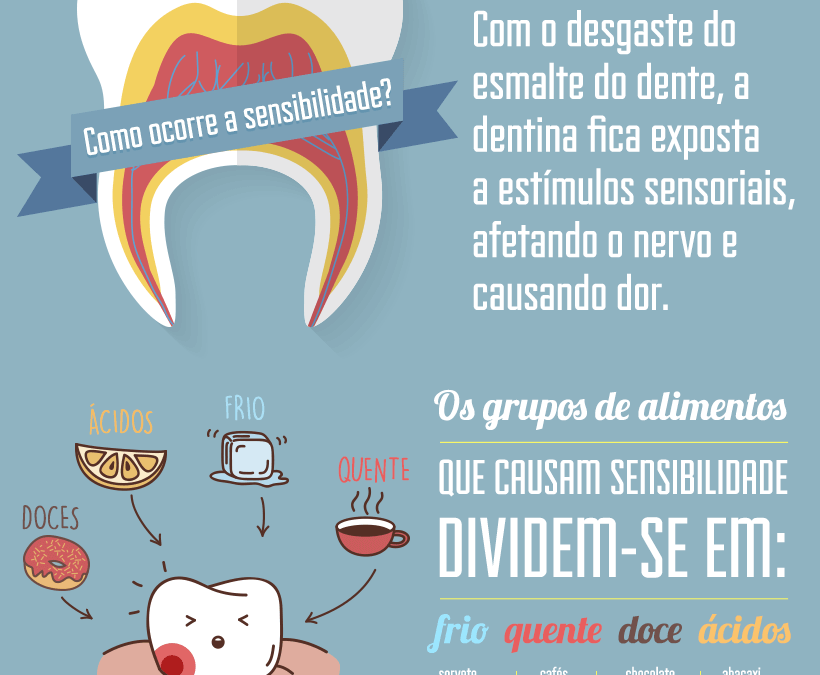 Quais alimentos causam sensibilidade nos dentes?