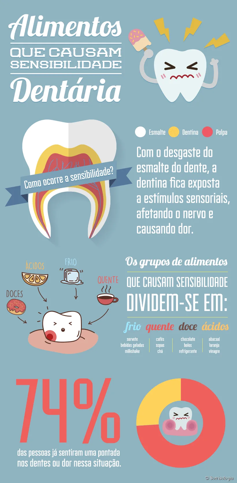 Quais alimentos causam sensibilidade nos dentes? Quais alimentos causam sensibilidade nos dentes?
