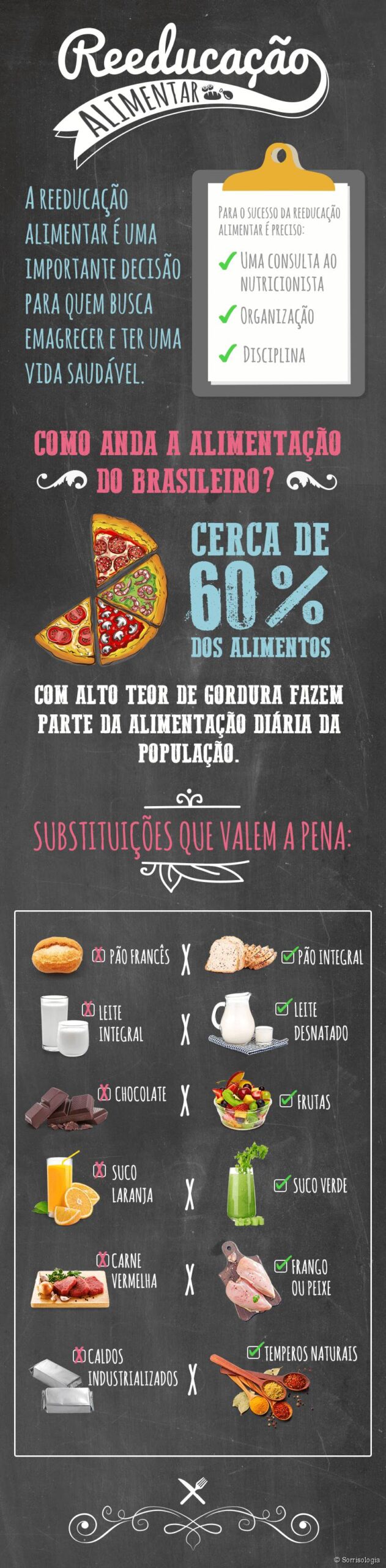 Reeducação alimentar: 6 mudanças de alimentos que valem a pena