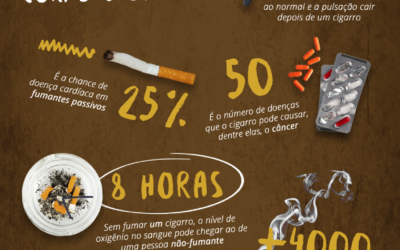 Os malefícios do cigarro para a saúde do corpo e da boca