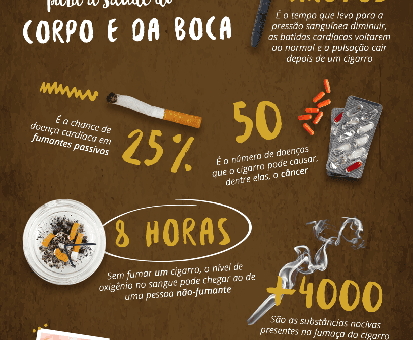 Os malefícios do cigarro para a saúde do corpo e da boca