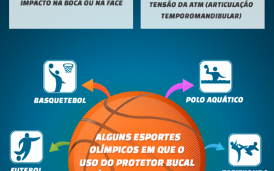 Protetor bucal esportivo: proteção além dos dentes